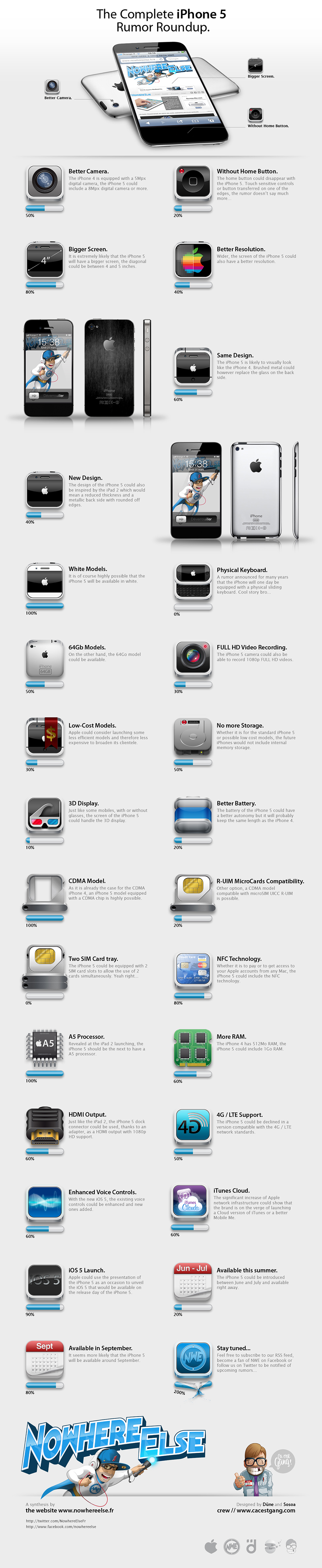 iPhone 5 , verdade ou conseqüência?